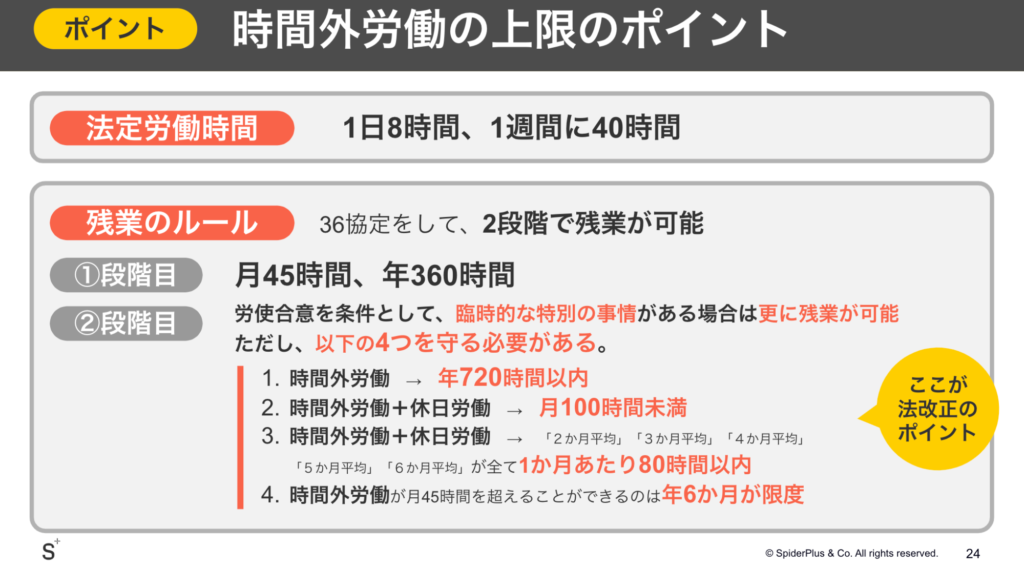 働き方改革関連法による時間外労働の上限ポイント