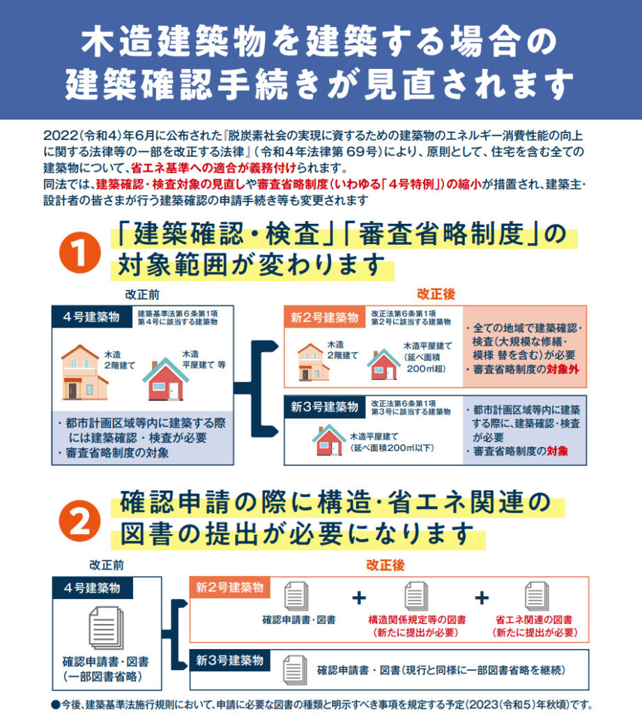 「4号特例」の見直しの資料