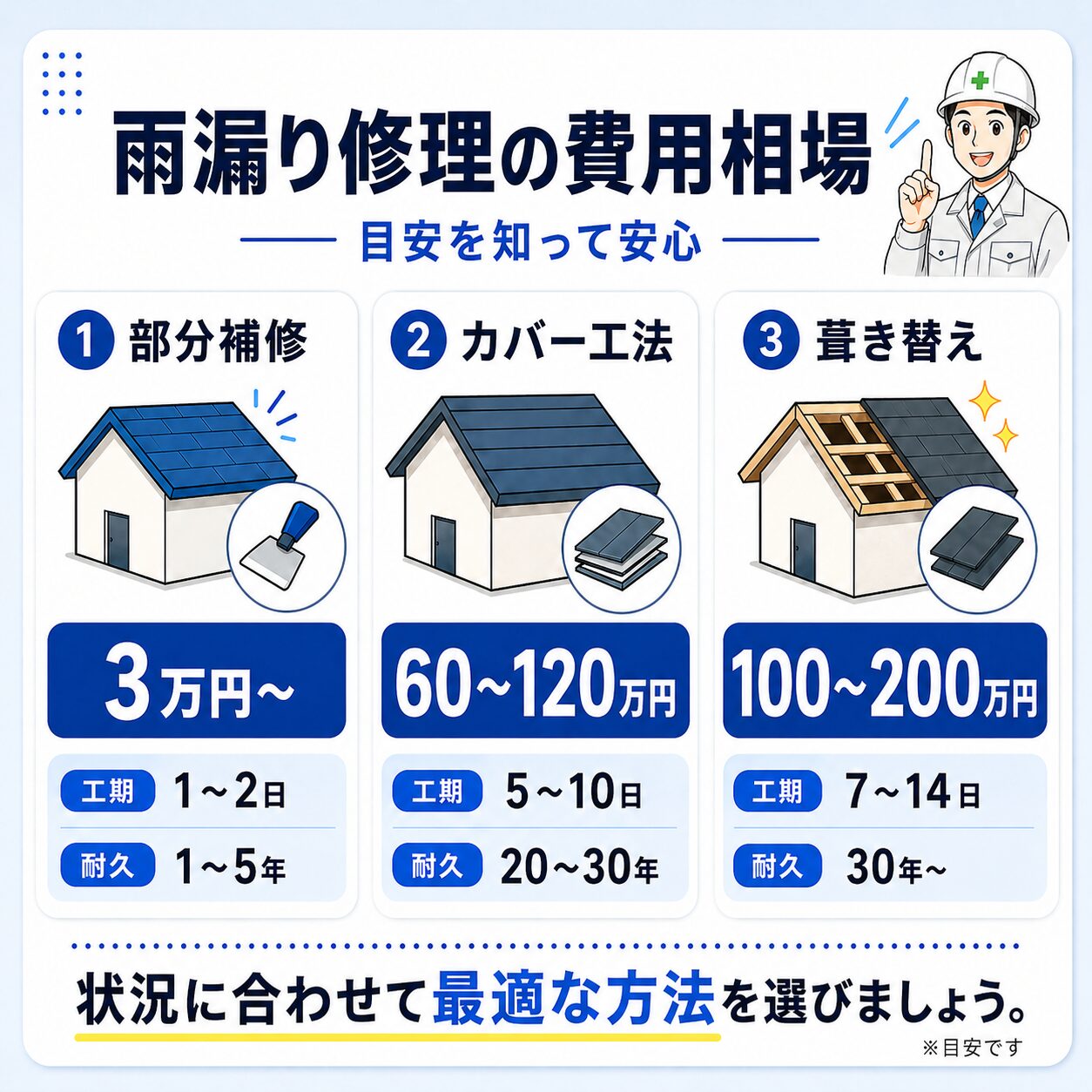 雨漏り直します！ 雨漏り修理の費用と失敗しないためのポイント！修理や原因の特定方法