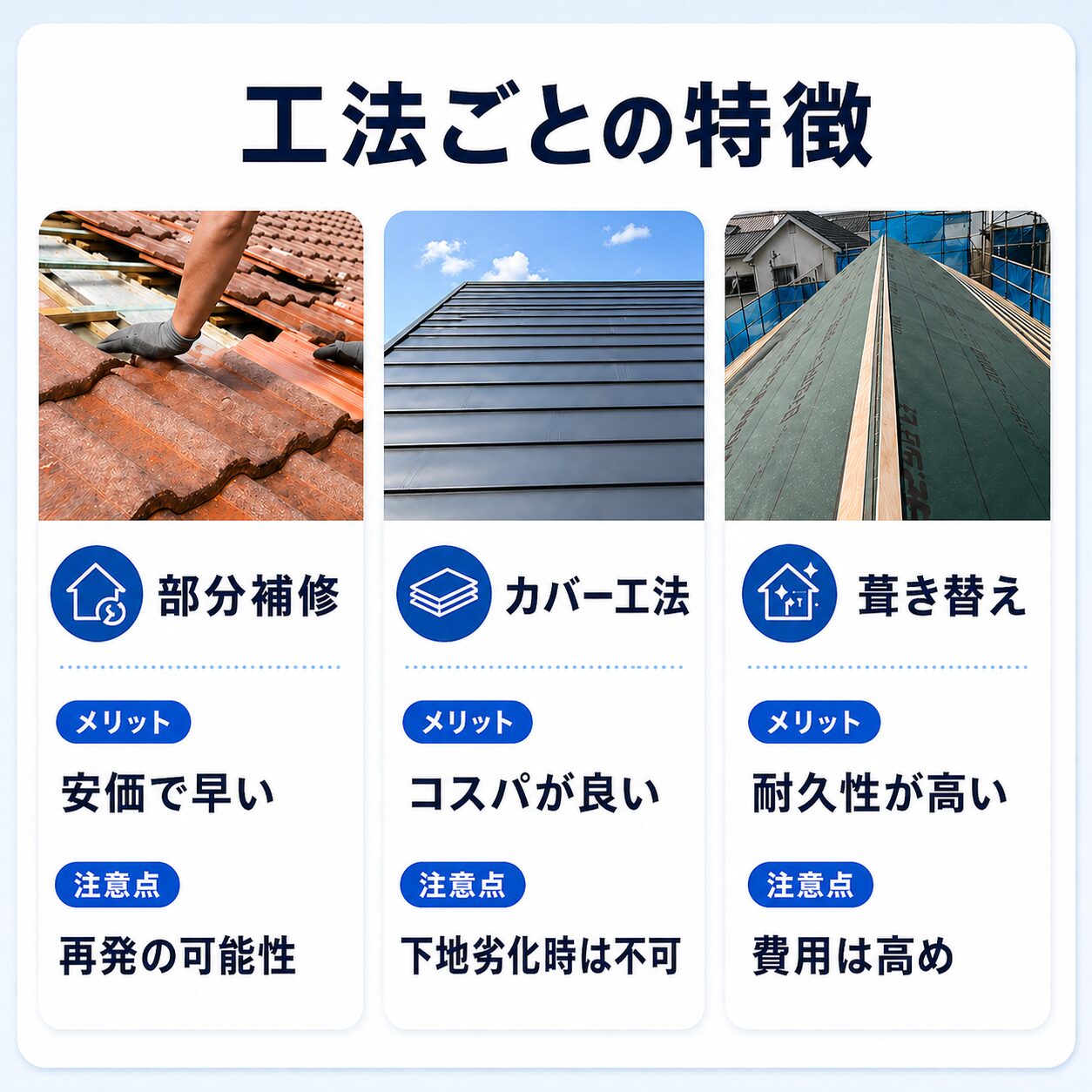 雨漏り直します！ 雨漏り修理の費用と失敗しないためのポイント！修理や原因の特定方法
